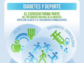 Infografía sobre la importancia del deporte para prevenir y tratar la diabetes