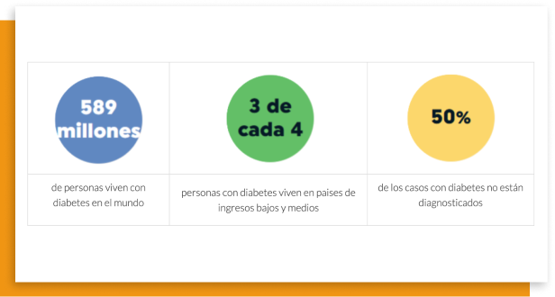 Campaña Día Mundial Diabetes