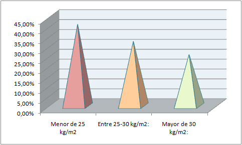Índice de masa corporal
