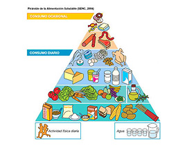 Alimentos funcionales y diabetes