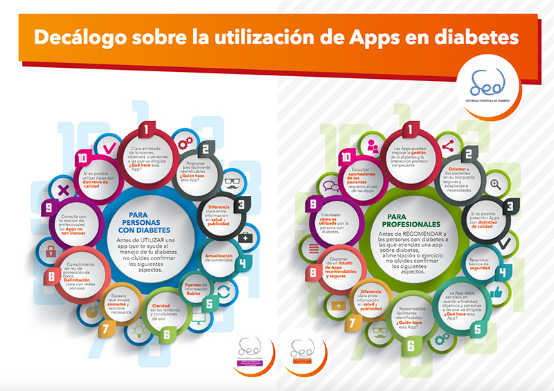 Décalogo sobre la utilización de Apps en diabetes