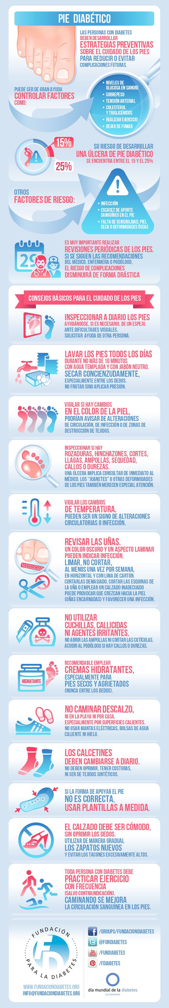 Infografía sobre el pie diabético y sus cuidados básicos