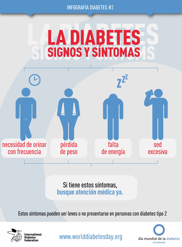 Infografía: La diabetes. Signos y síntomas