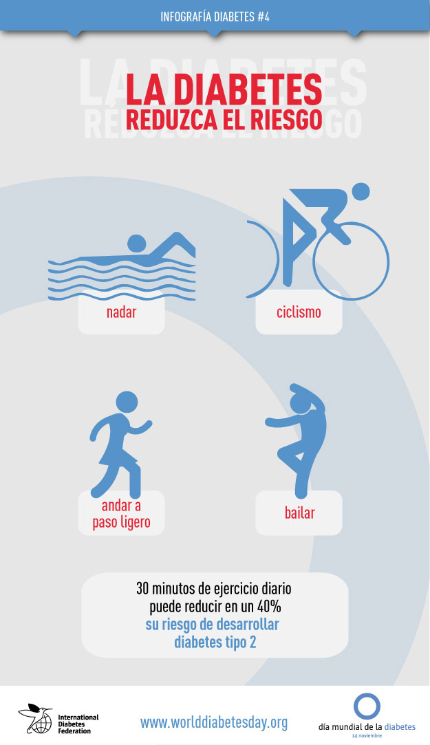 Infografia 4: La diabetes. Reduzca el riesgo