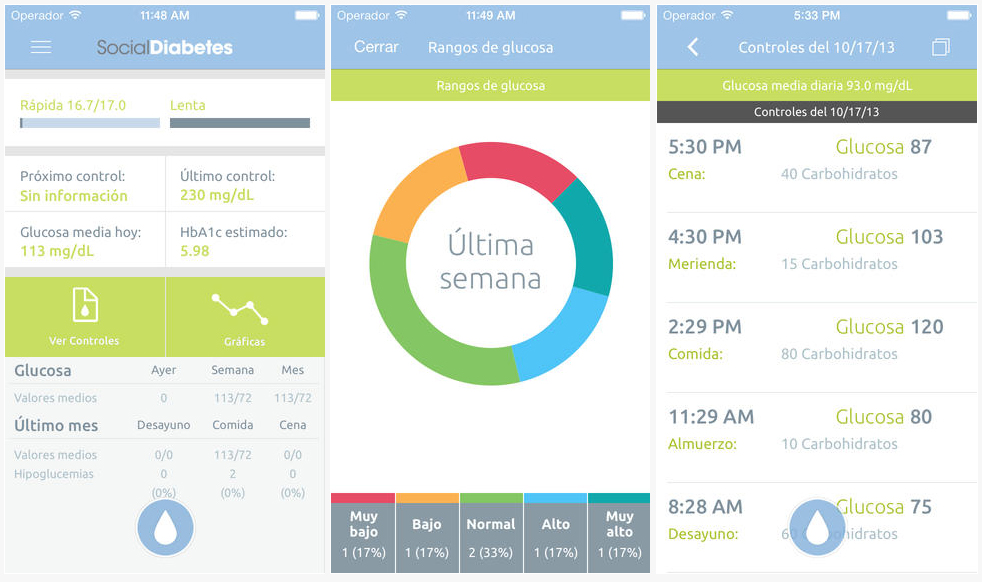 App SocialDiabetes