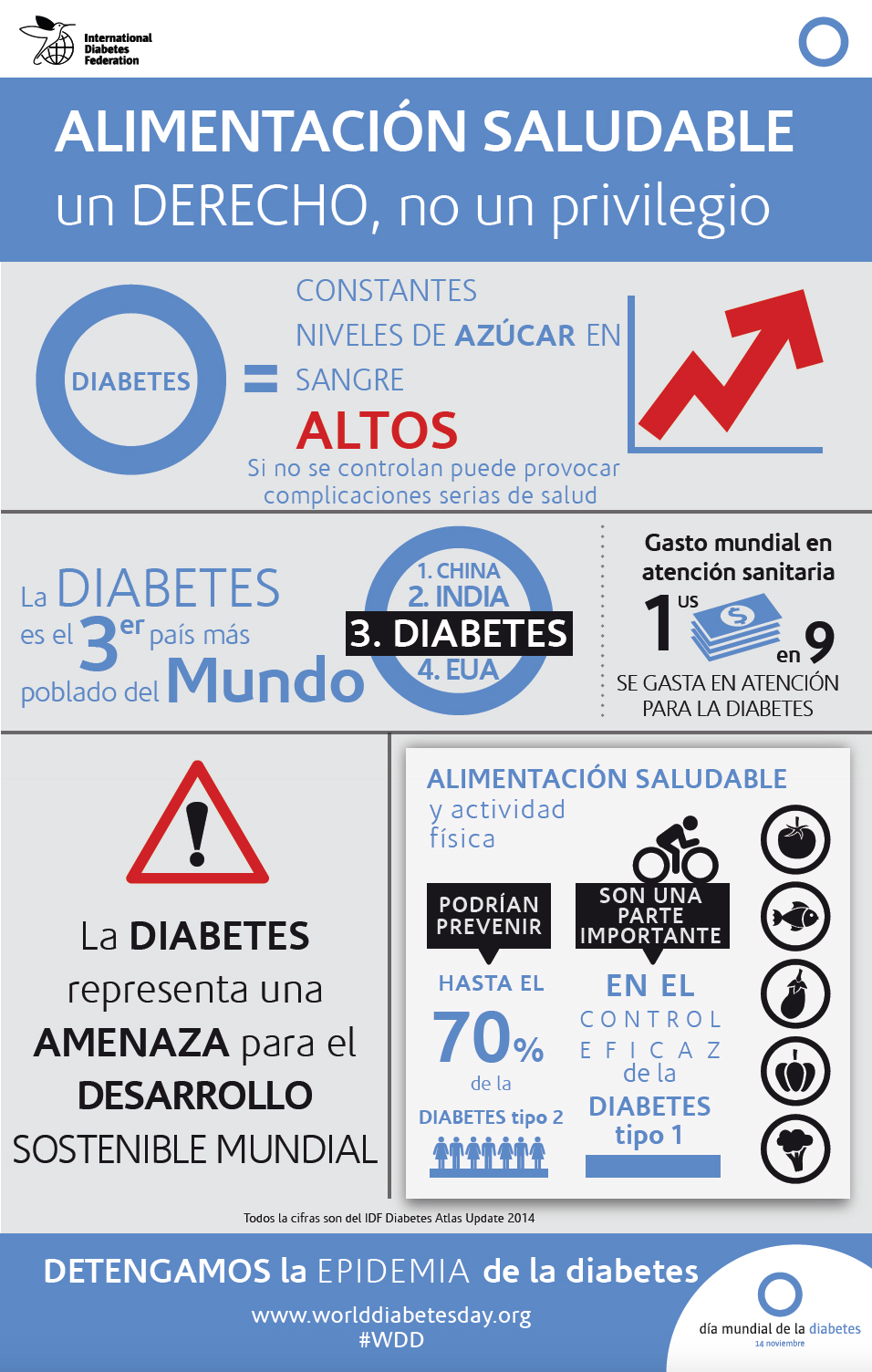 Infografía Día Mundial de la Diabetes 2015