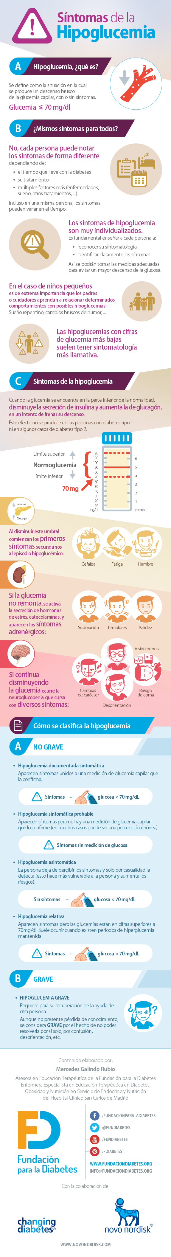 Infografía Síntomas de la Hipoglucemia