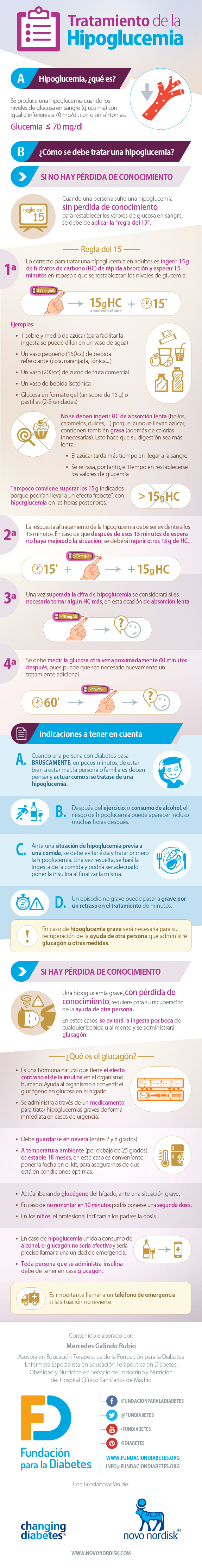 Infografía Tratamiento de la hipoglucemia
